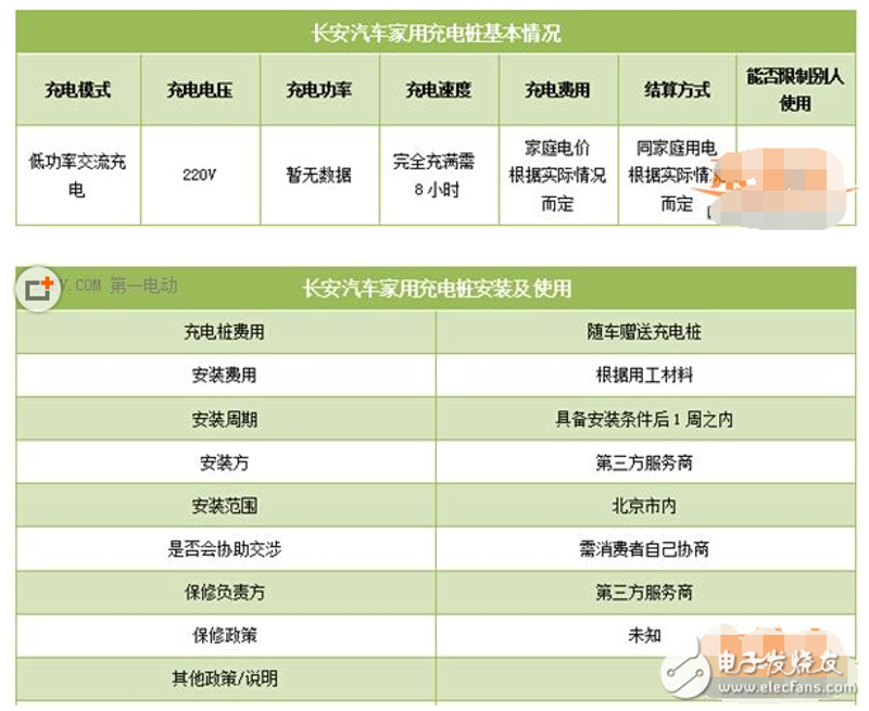 电动汽车：新国标7月实施，如何顺利过渡？